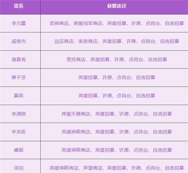 派系介绍以及英雄获取途径截图4