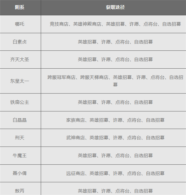 派系介绍以及英雄获取途径截图6