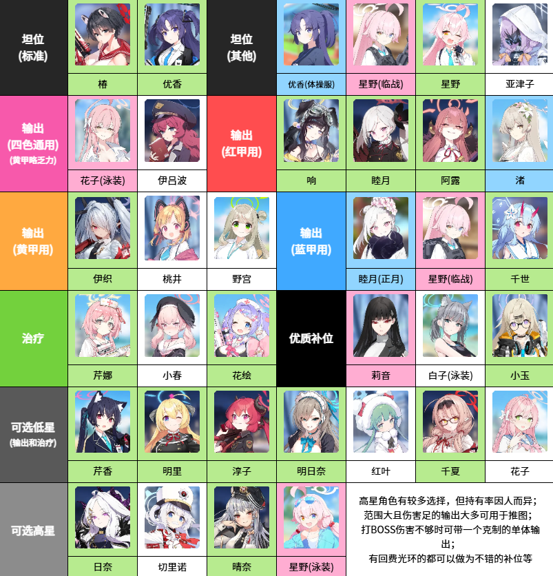 开荒主线配队攻略截图4