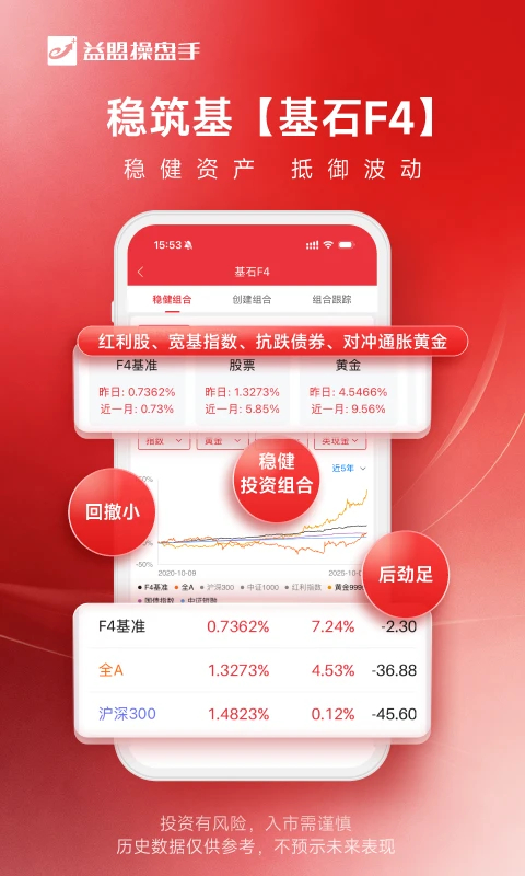 益盟操盘手加强版3.1.2免费app 第3张图片