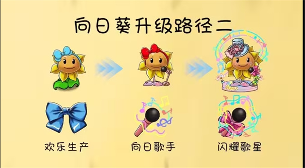 植物升级路线攻略截图5