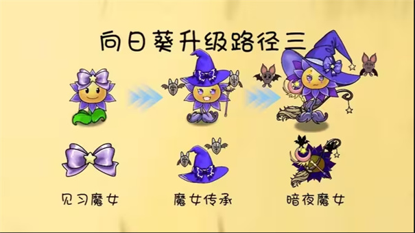 植物升级路线攻略截图6