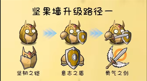 植物升级路线攻略截图7
