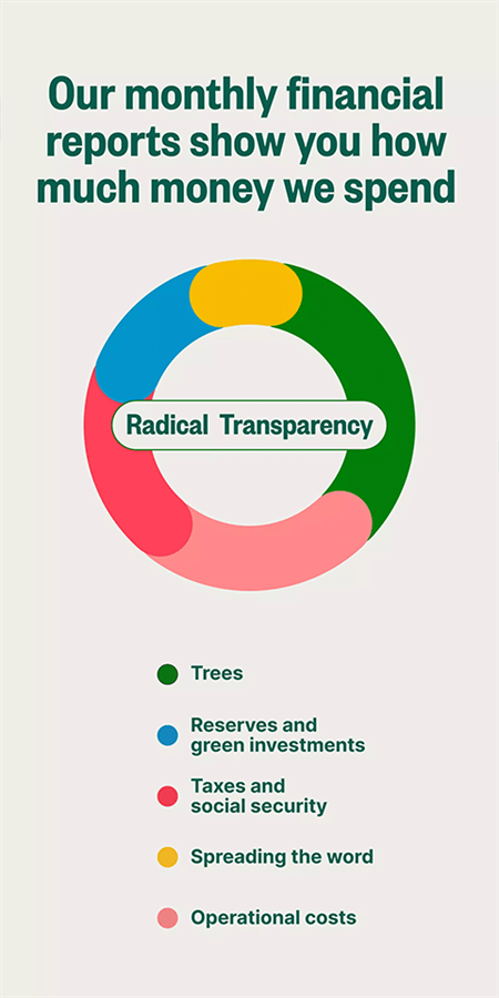 Ecosia浏览器官方版下载 第1张图片