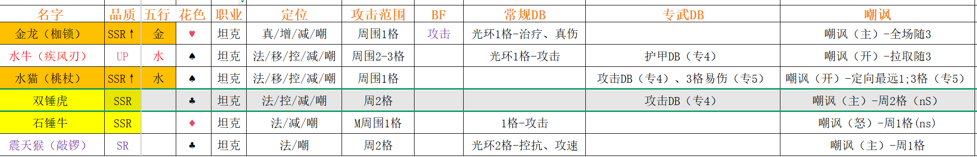 选定英雄与阵容8