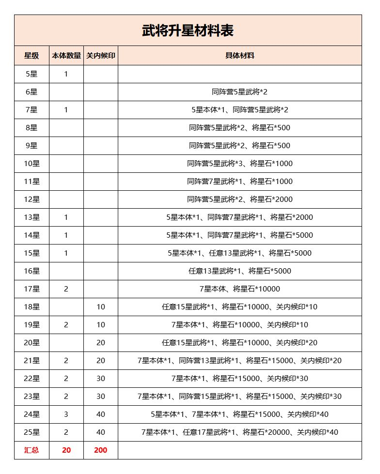 武将介绍之神荀彧2