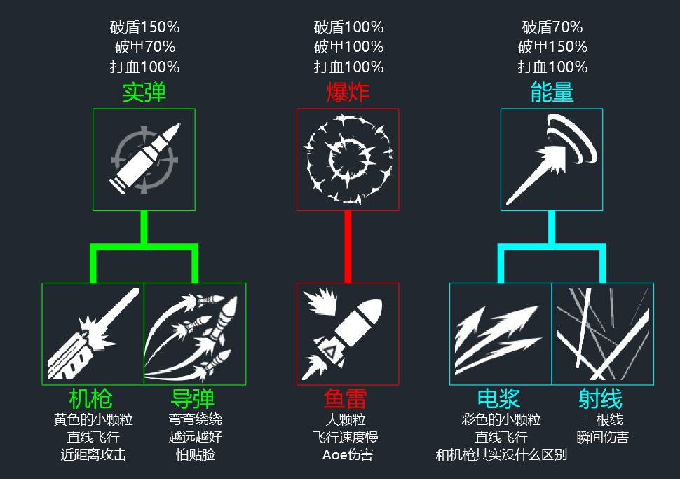 武器图鉴1