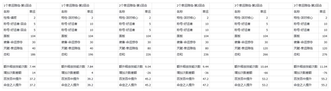 鼓舞幸运队攻略5