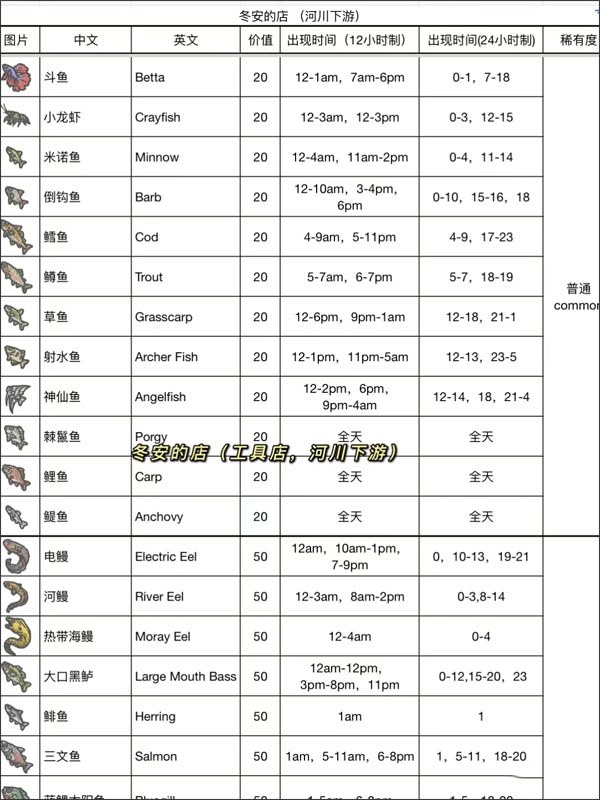 钓鱼时间表图鉴2