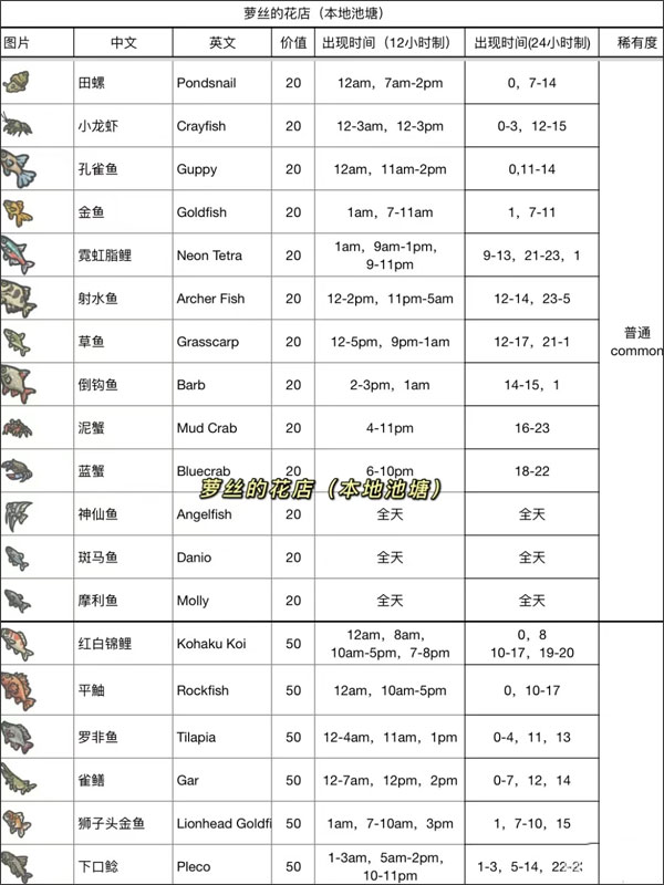 钓鱼时间表图鉴4