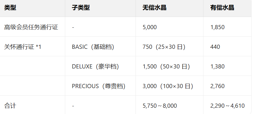 如何获得免费水晶截图1