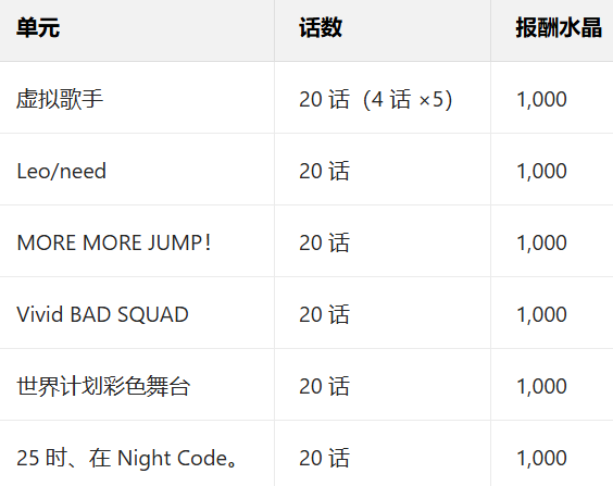 如何获得免费水晶截图2