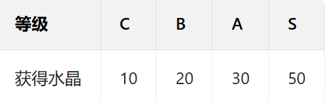 如何获得免费水晶截图3
