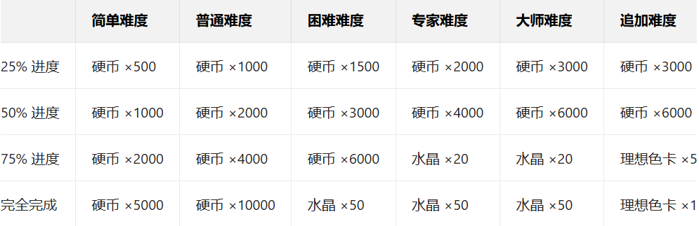 如何获得免费水晶截图4