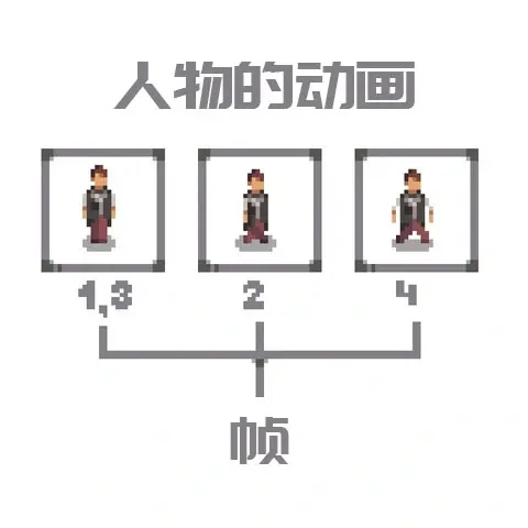 使用方法4