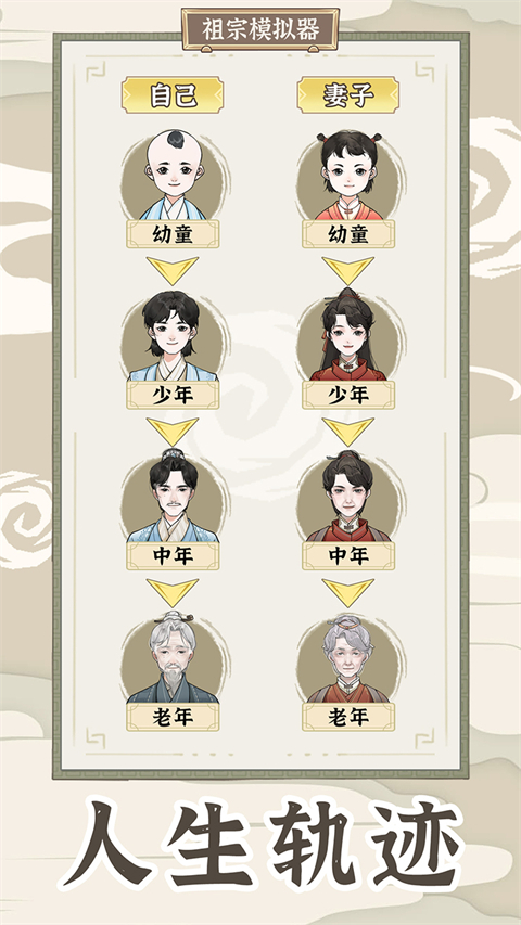 祖宗模拟器传承折相思内置MOD修改器 第1张图片