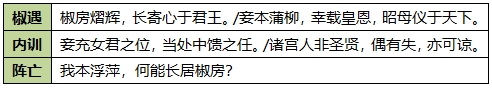 郭照武将攻略3