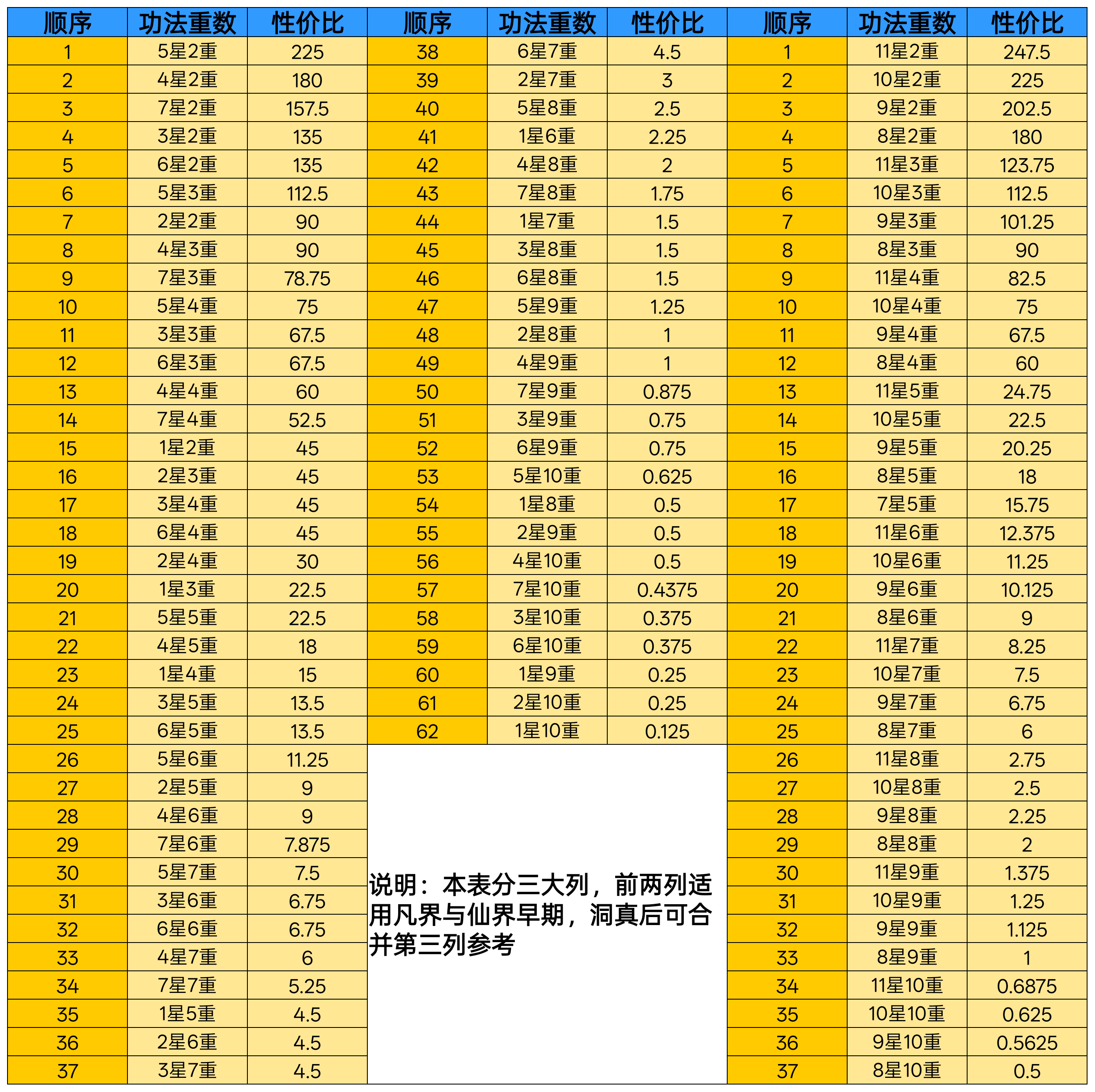游戏攻略5