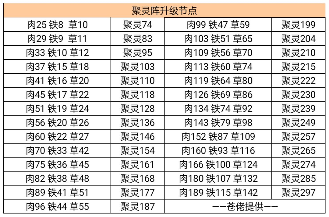 游戏攻略8