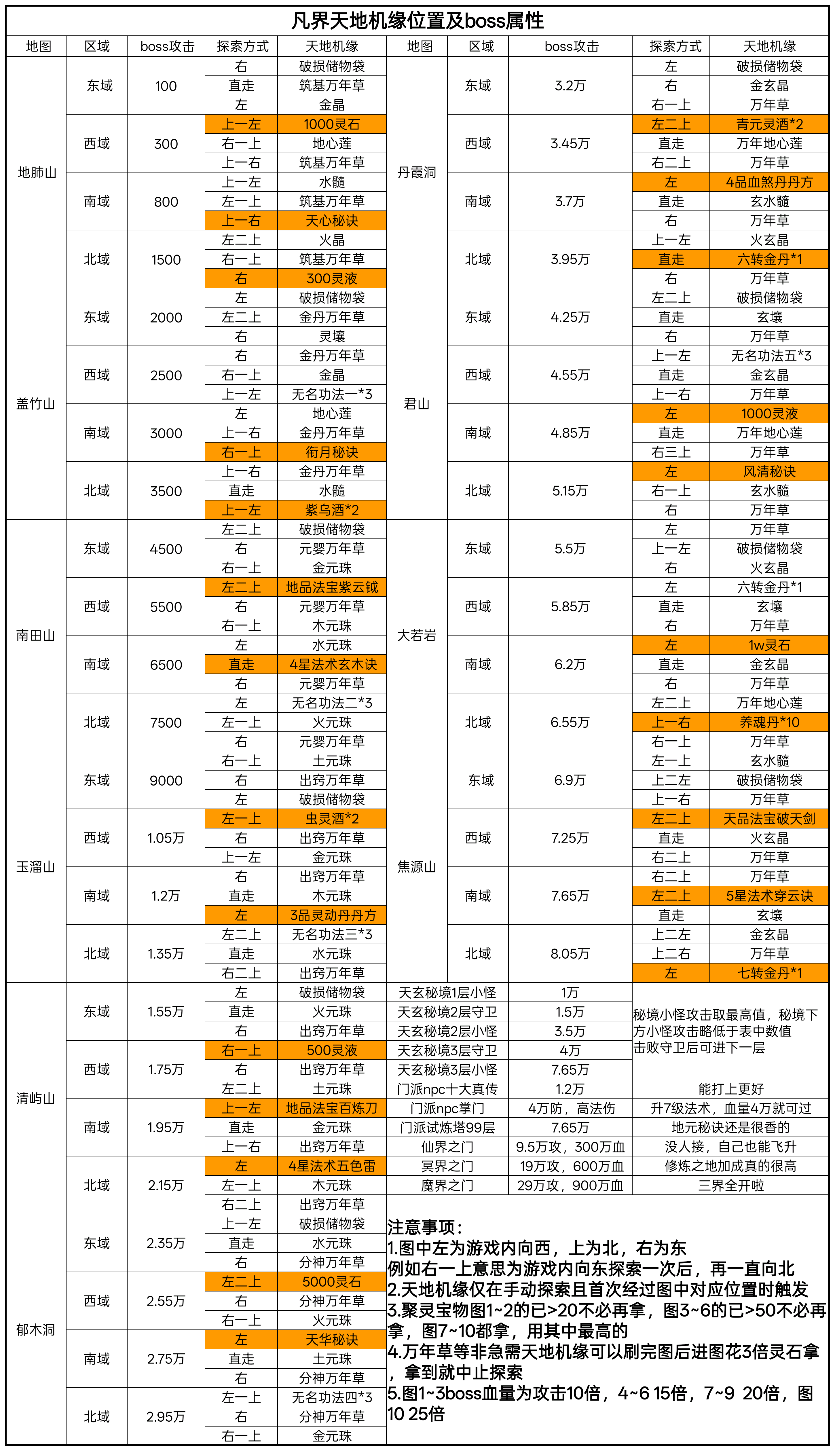 游戏攻略9