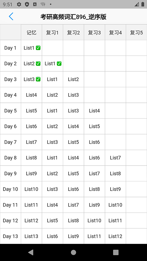 List背单词最新内购版下载 第2张图片