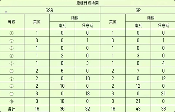 源魂心入门攻略截图7