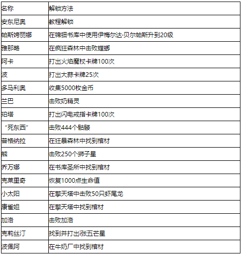 全角色解锁方法截图2