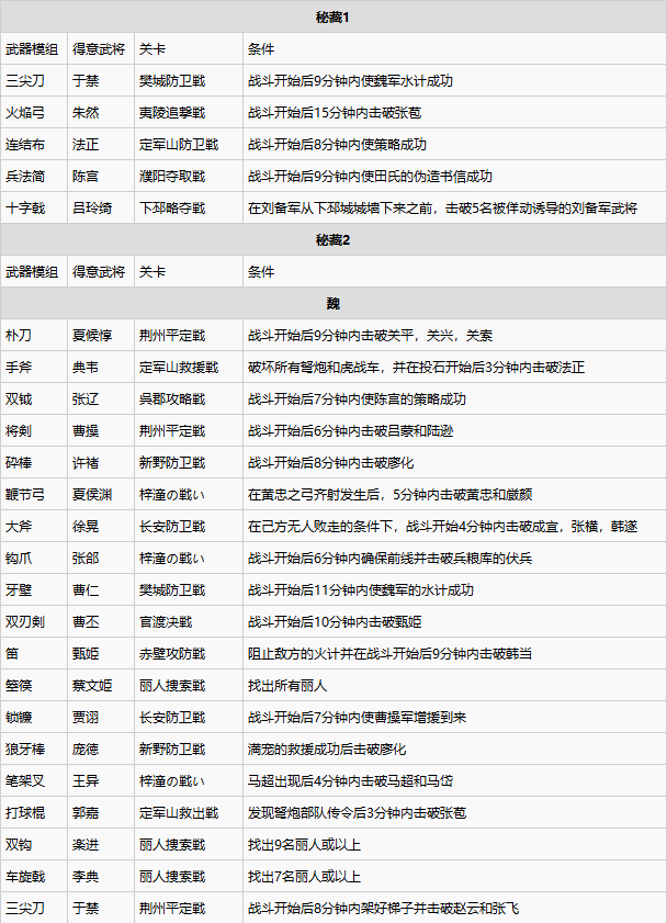 全秘藏武器获得条件一览1