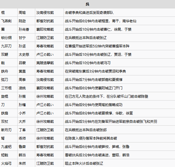 全秘藏武器获得条件一览2