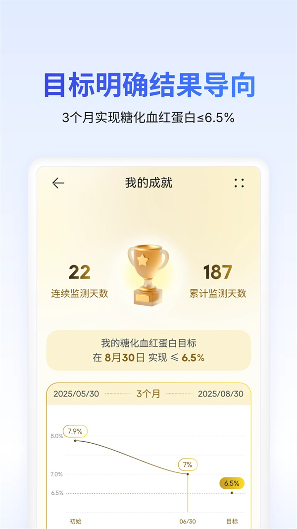 糖护士手机血糖仪app下载 第4张图片
