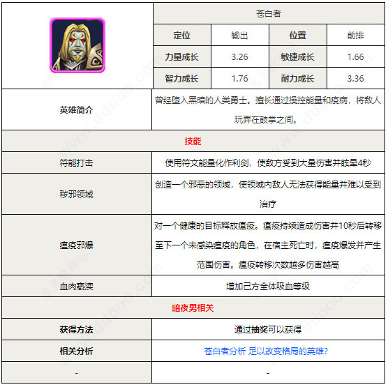 苍白者