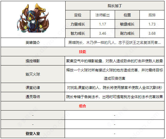院长