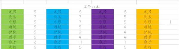 游戏攻略7