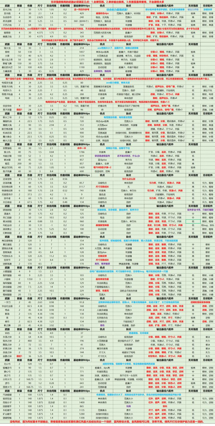 最强武器祝福攻略