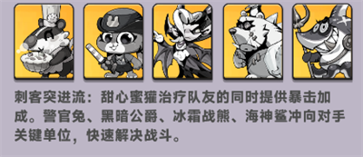 热门阶段（版本 T0）阵容2