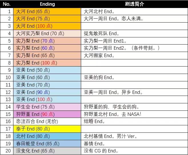 全结局截图1