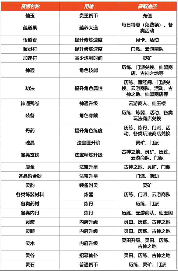 开荒攻略6