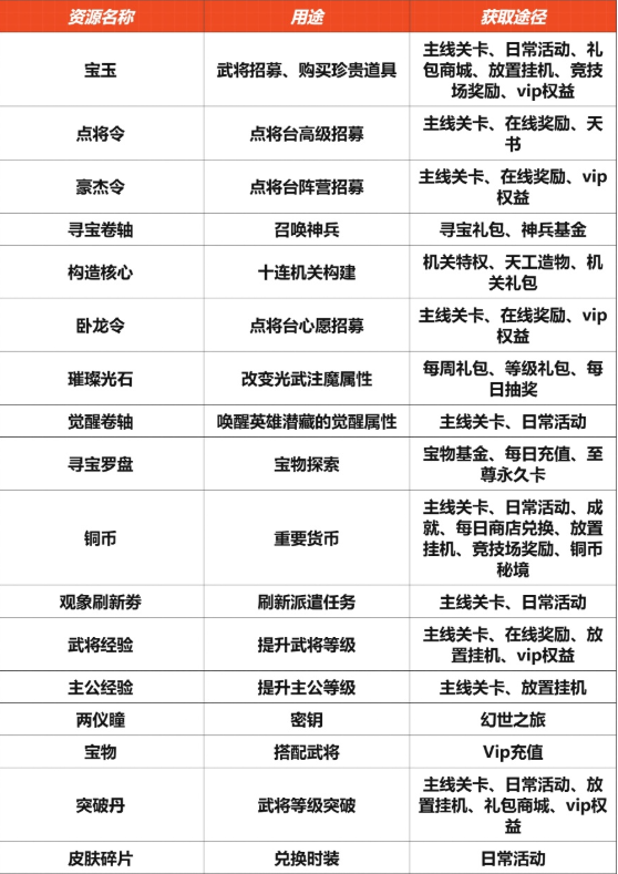 新手攻略4