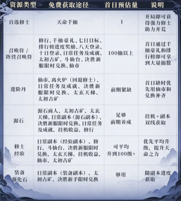 新手攻略1