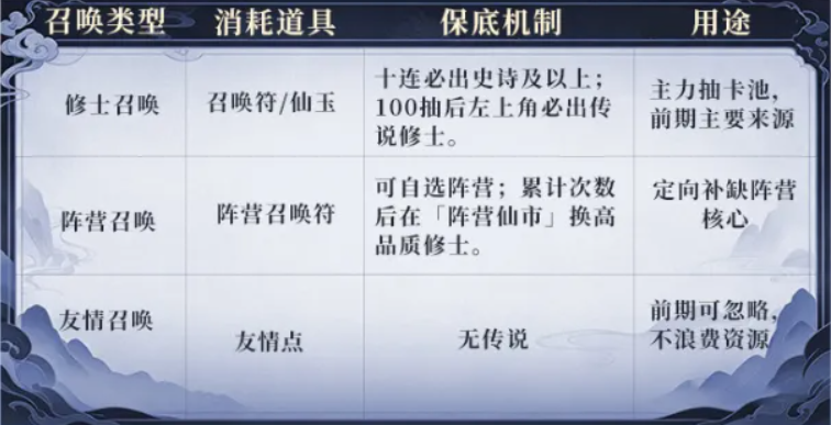 新手攻略2