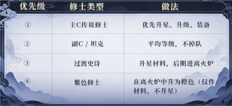 新手攻略3