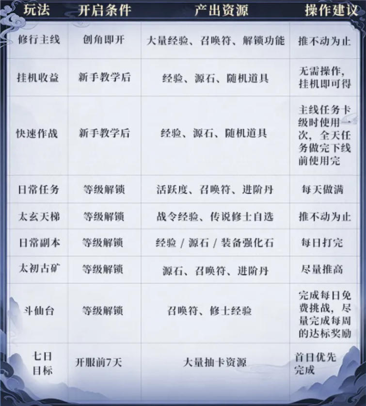 新手攻略4