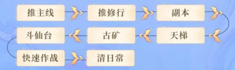新手攻略5