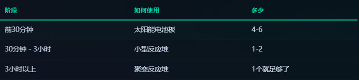 新手指南截图3