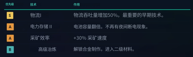 新手指南截图6