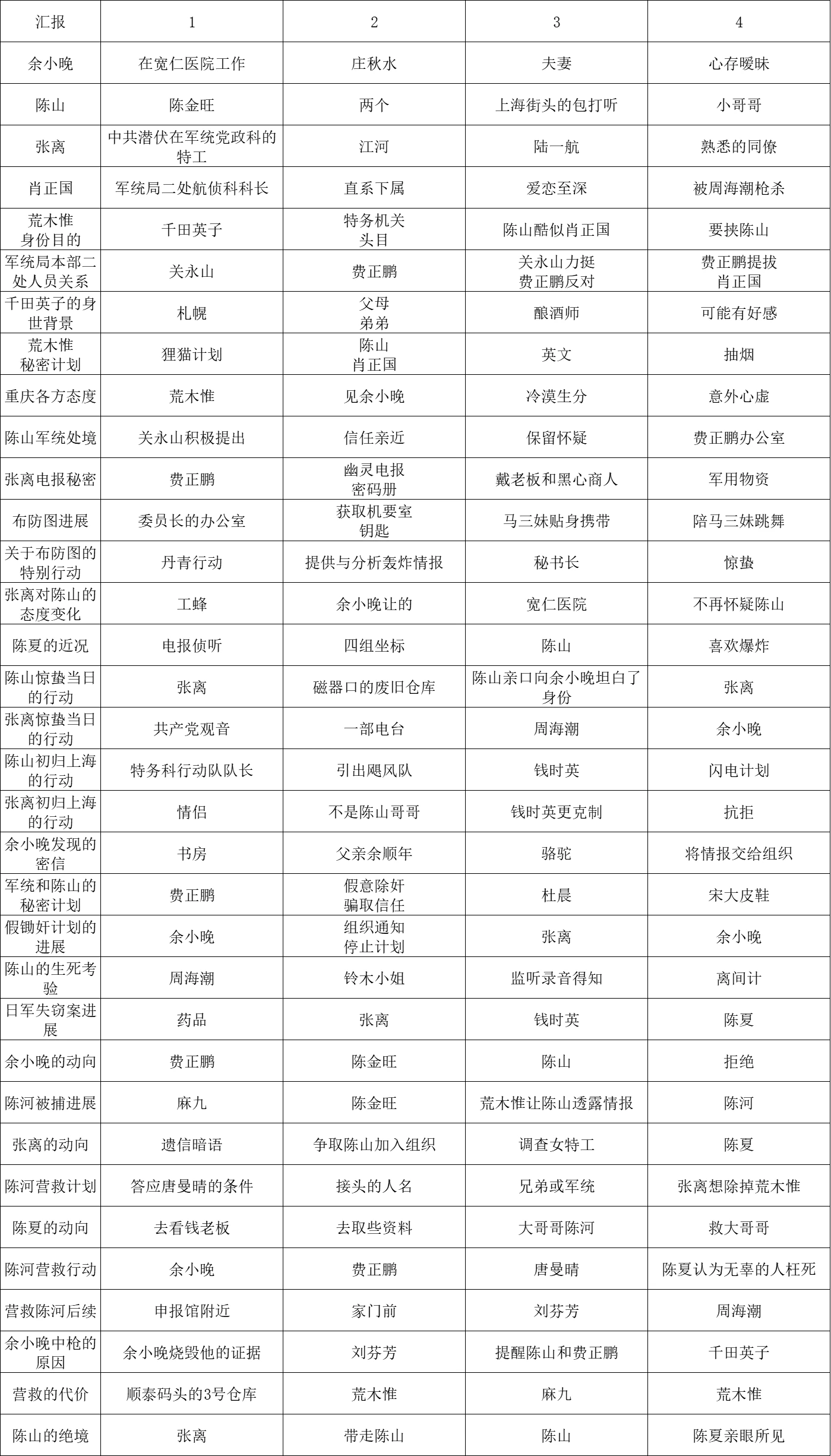 全成就攻略4