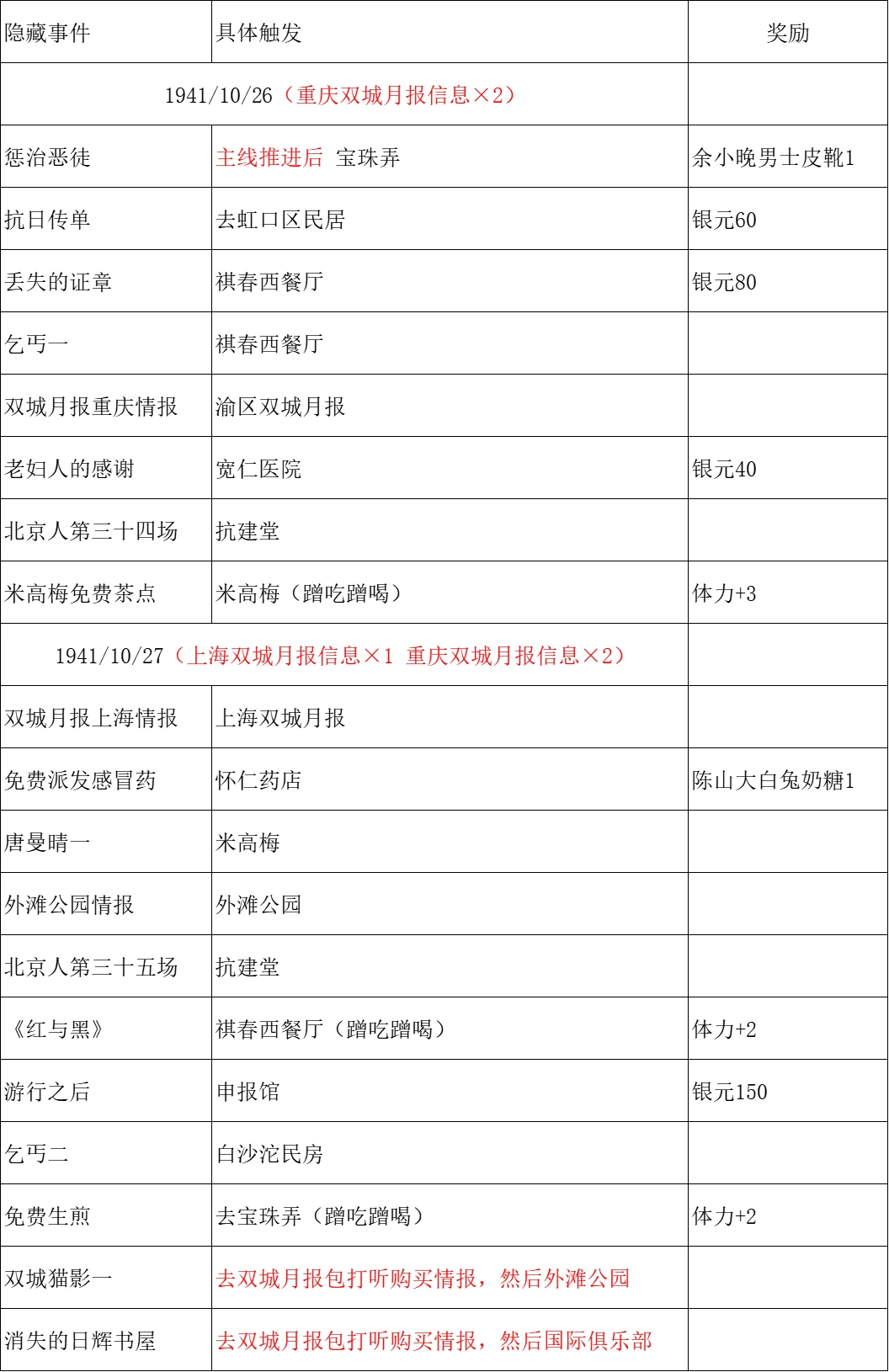 全成就攻略6
