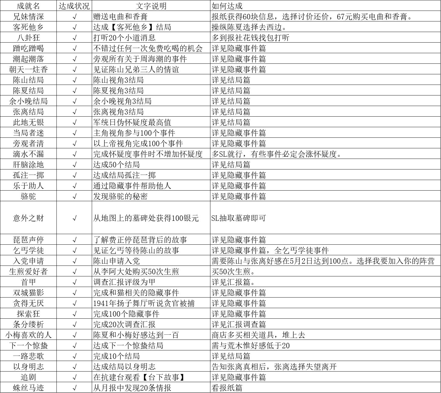 结局攻略1