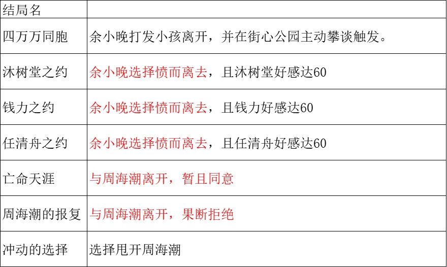 结局攻略4
