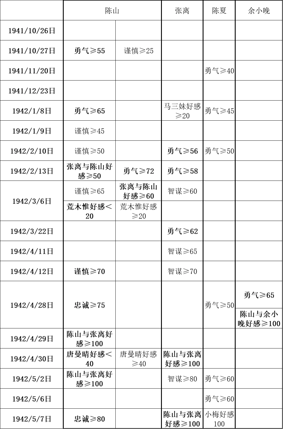 结局攻略6
